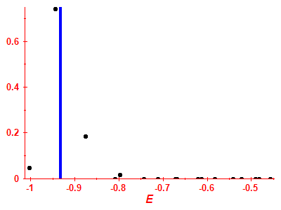 Strength function